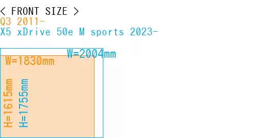 #Q3 2011- + X5 xDrive 50e M sports 2023-